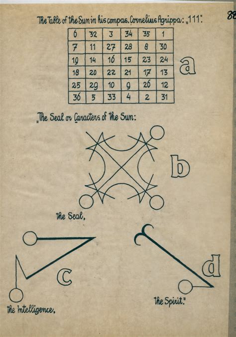 The Mathematical and Spiritual Connotations of the Mystical Magic Square